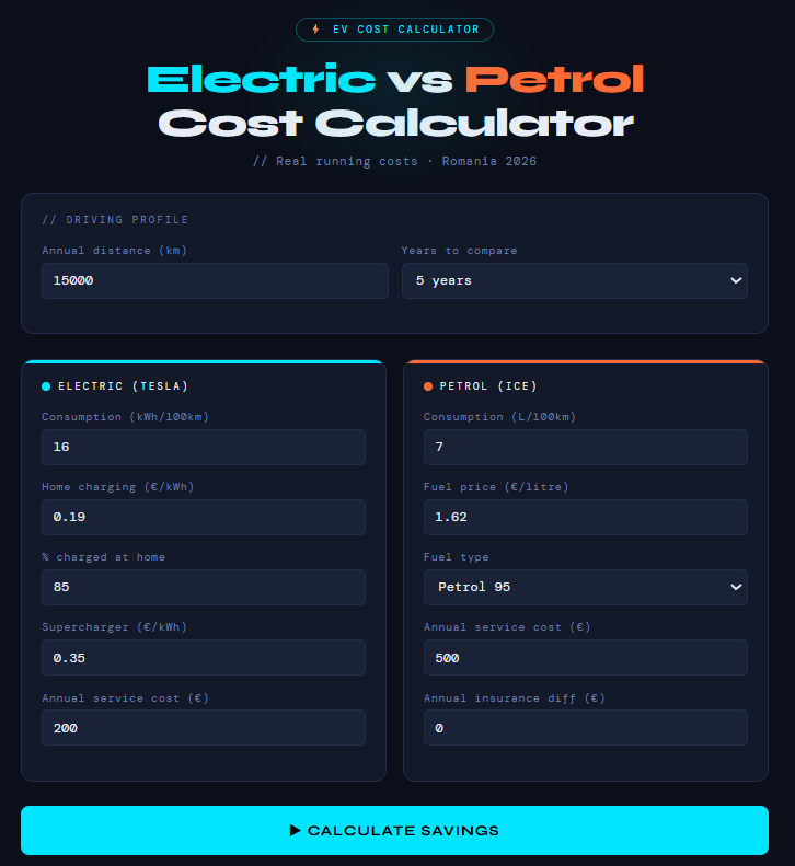 Tesla savings calculator, EV vs petrol, free EV calculator, Tesla cost per km